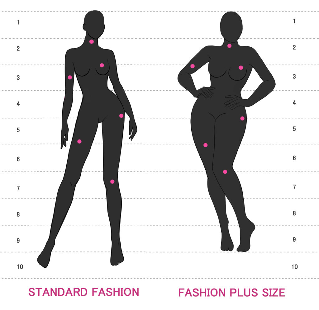 Fashion To Figure  Fashion to figure, Plus size fashion, Plus
