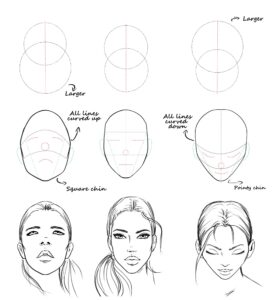 Tutorial on how to draw the face in different angles